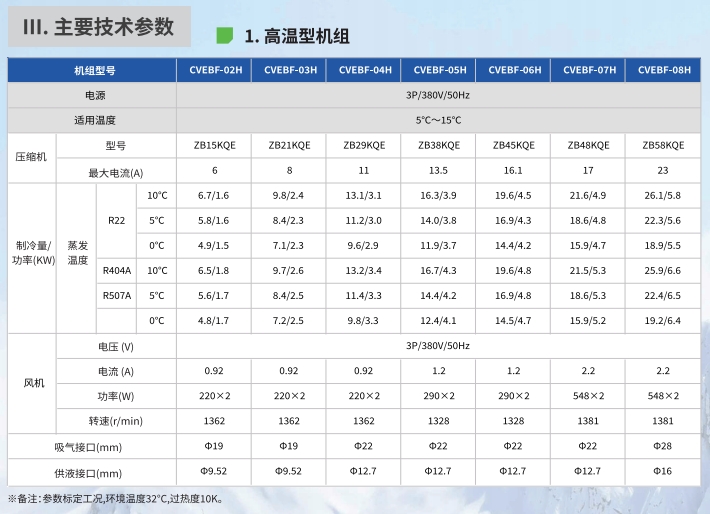 CV渦旋壓縮機風冷冷凝機組2.jpg